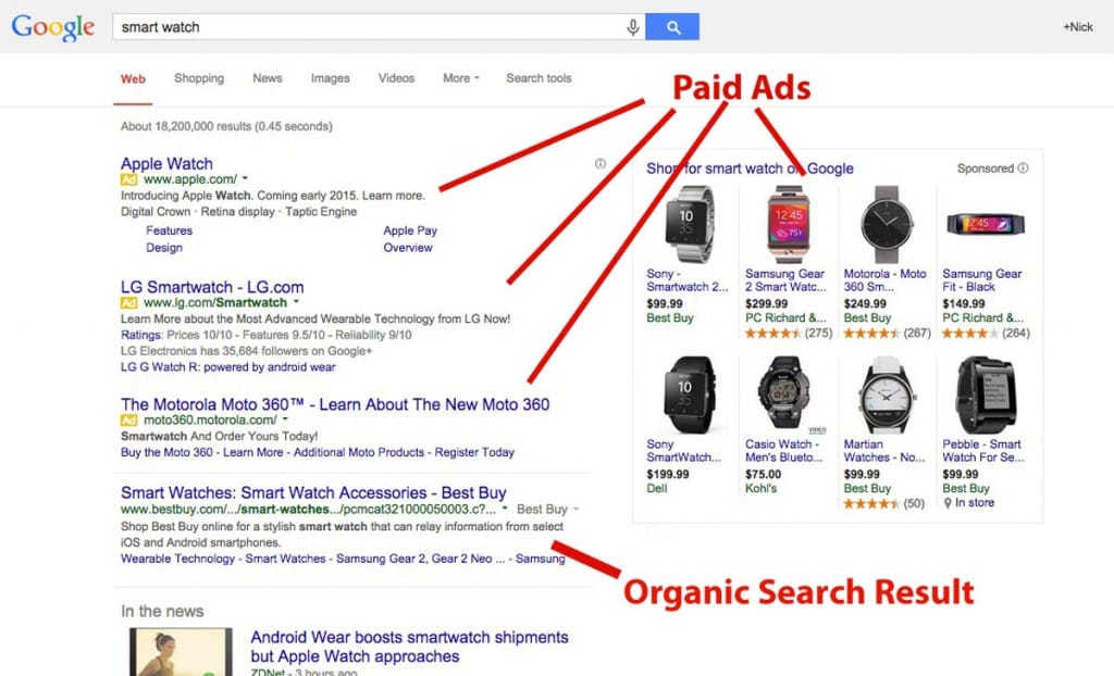 Organic Search vs Adwords