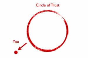 trust circle