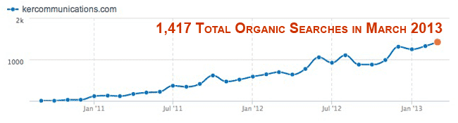 Good organic search traffic